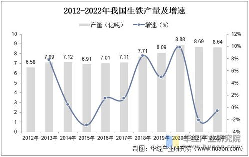 2022年中國鐵精粉行業需求現狀及驅動因素分析 國內市場供不應求與焦炭關聯