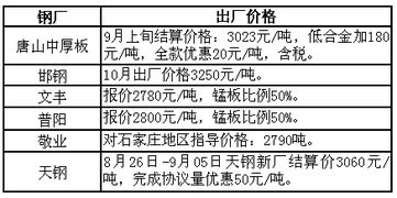 9月19日唐山地區部分鋼廠鐵精粉采購價格行情分析