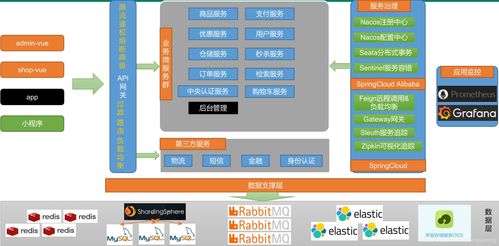 微服務(wù)架構(gòu)圖 軟件開發(fā)中的解耦與協(xié)作藝術(shù)
